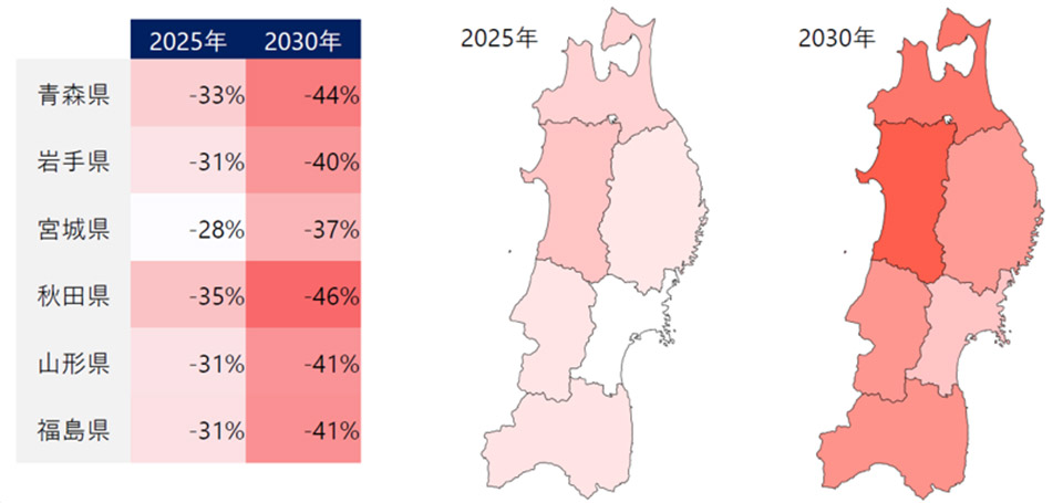 東北のドライバー需給割合（2024年問題｜96）