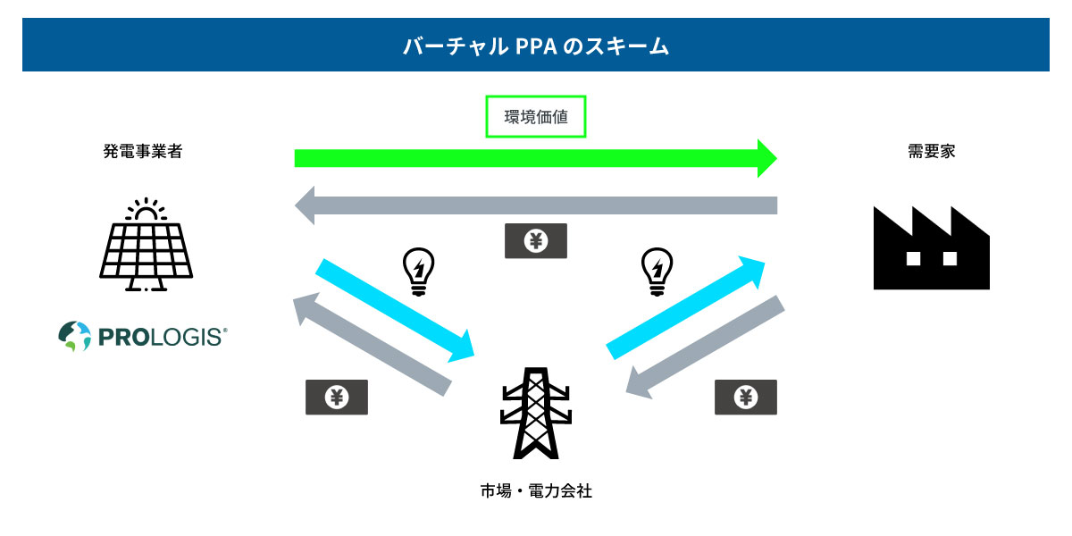 バーチャルPPAスキーム（12j）