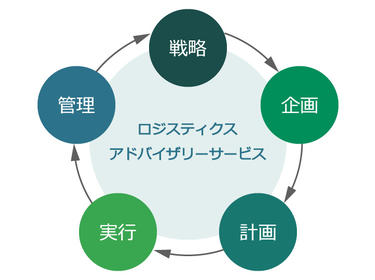 コンサルティングサービス（イメージ）